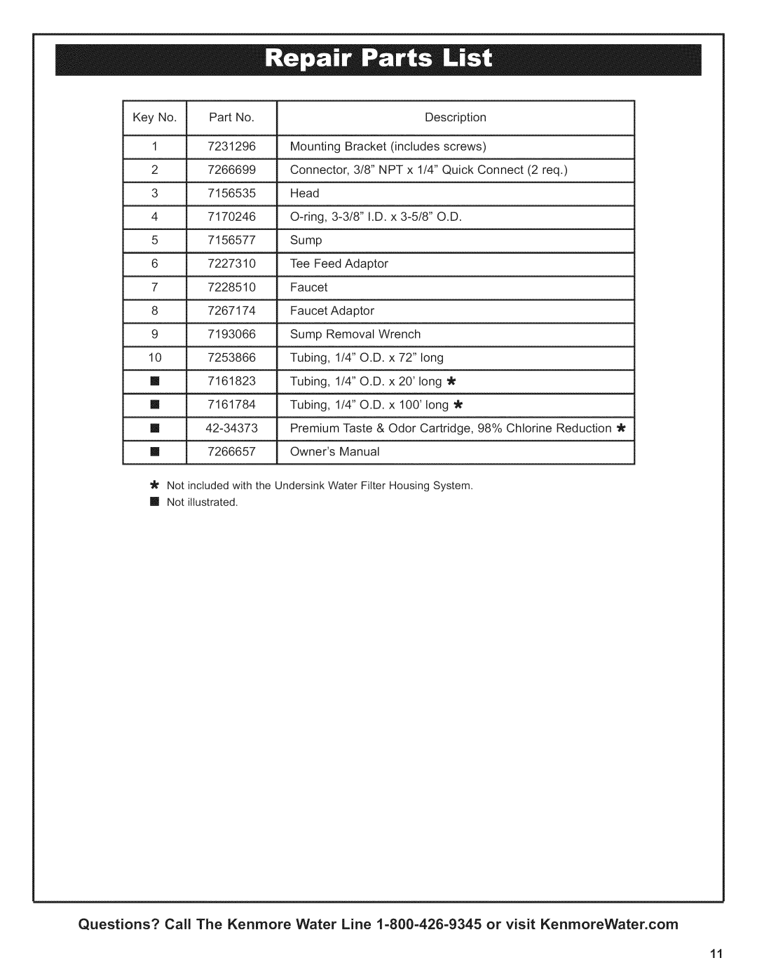 Kenmore 625.38454 owner manual KeyNo PartNo Description 7231296 