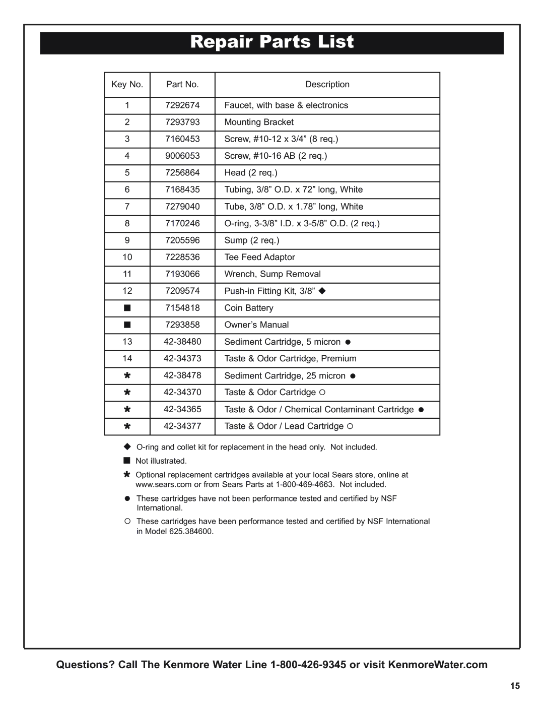 Kenmore 625.38461 warranty Repair Parts List 