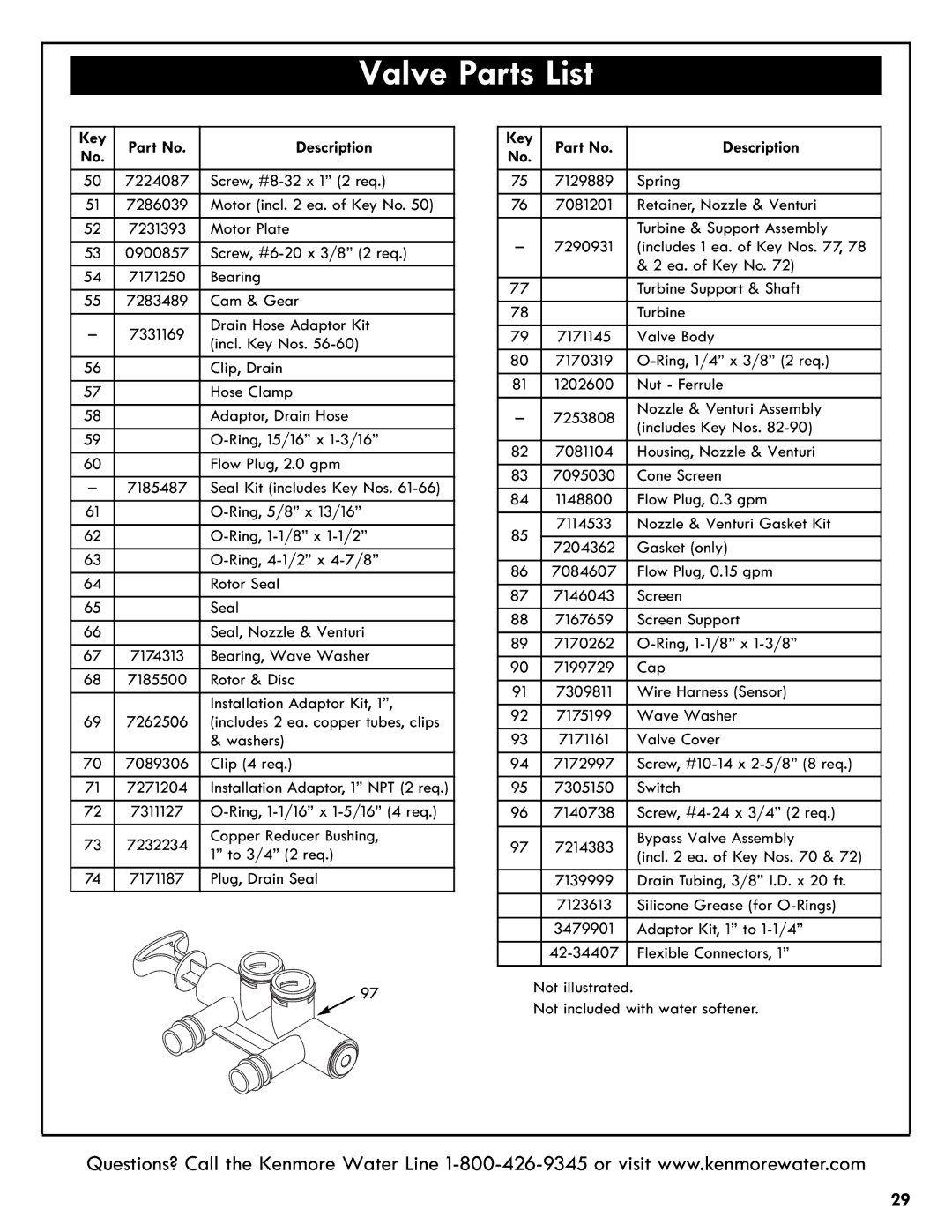 Kenmore 625.385200 manual Valve Parts List 