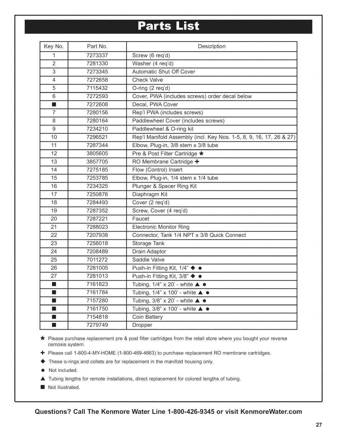 Kenmore 625.38556 owner manual Description 