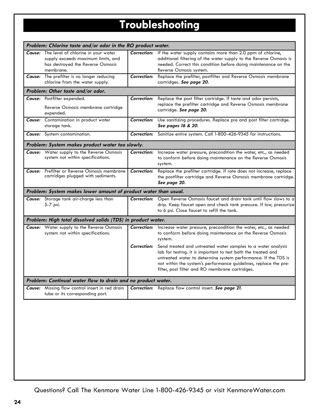 Kenmore 625.38556 owner manual Correction 