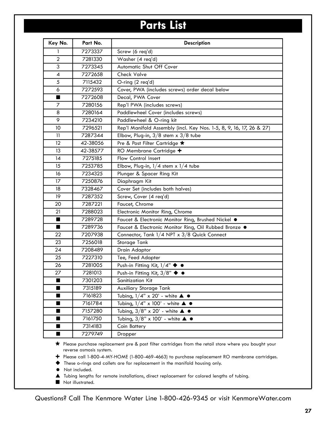 Kenmore 625.38556 owner manual Tube, Dropper 