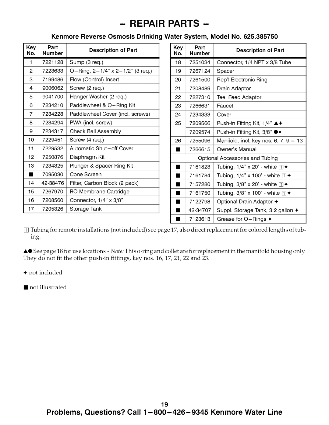 Kenmore 625.38575 owner manual Key Part Description of Part Number 