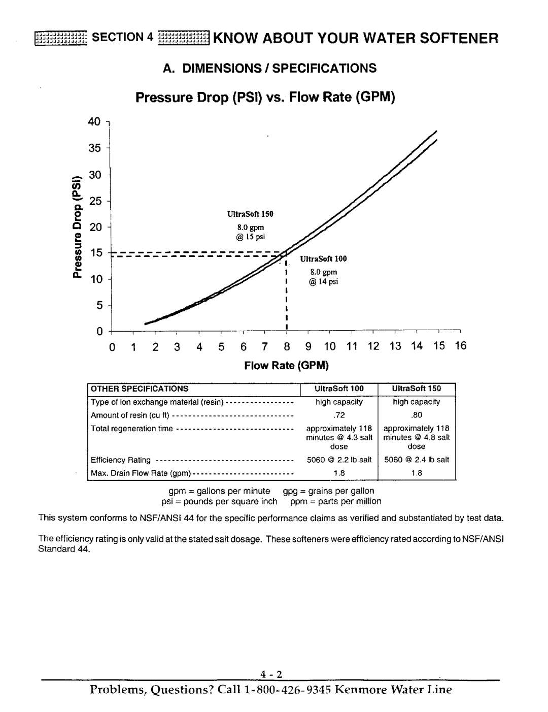 Kenmore 625.38816, 625.38815 Know about Your Water Softener, Pressure Drop PSI vs. Flow Rate GPM, Efficiency Rating 