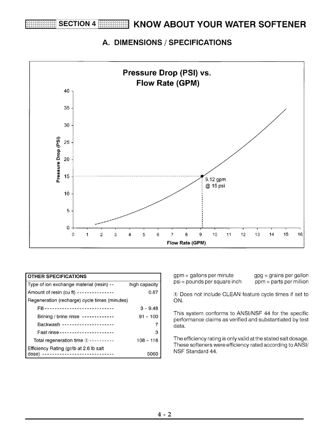 Kenmore 625.38825 owner manual Pressure Drop 