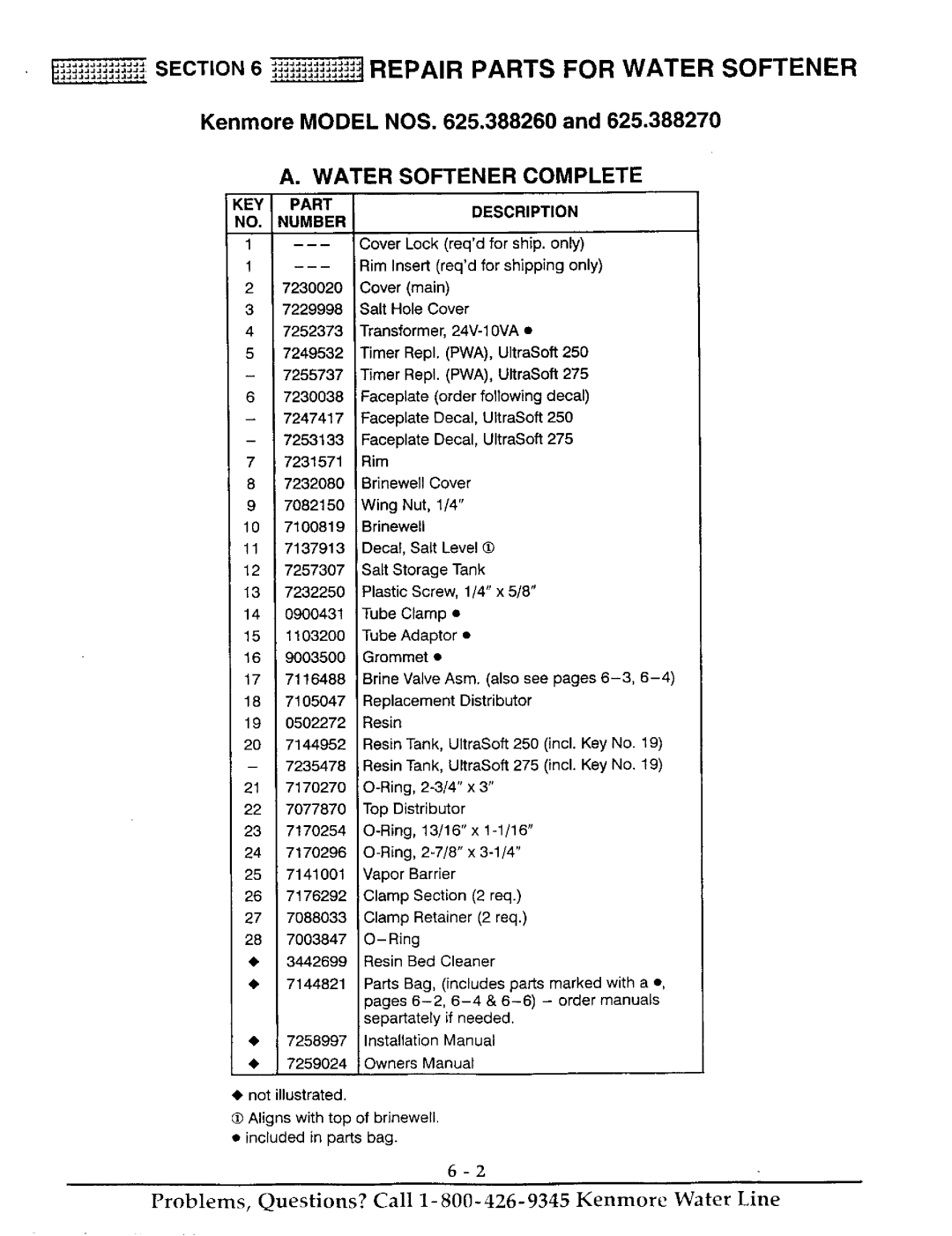 Kenmore 625.38827, 625.38826 owner manual Water Softener Complete, KEY Part Description NO. Number 