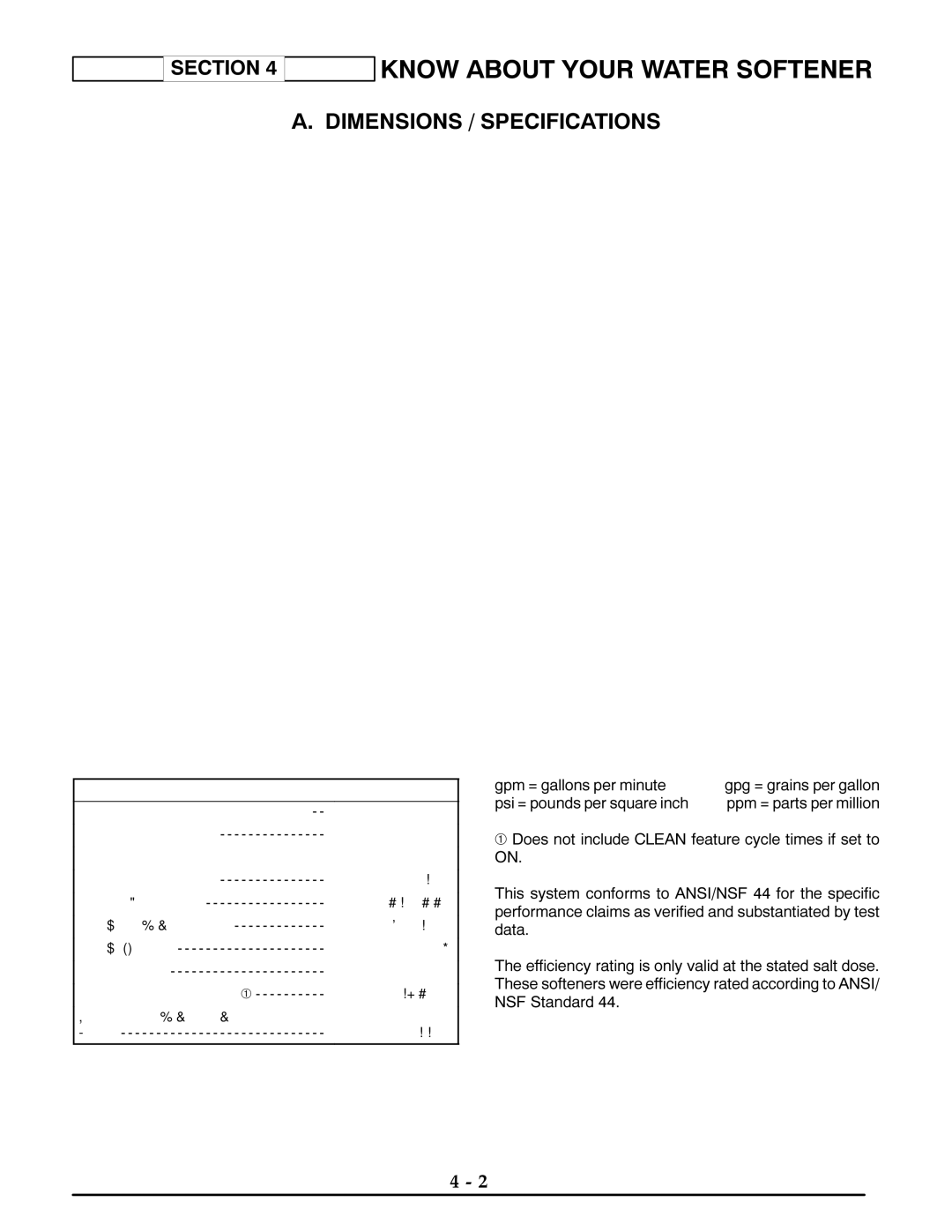 Kenmore 625.38845 manual $ ,016,216 63&,,&$7,216, JSP Jdoorqv SHU Plqxwh JSJ, Svl, Ssp 