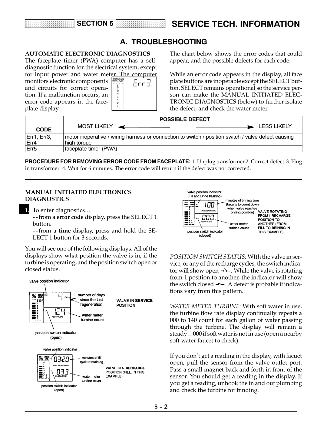 Kenmore 625.38845 manual $ 7528%/6+227,1, $8720$7,& /&7521,& ,$*1267,&6, VRQ FDQ Pdnh WKH 0$18$/ ,1,7,$7, Kljk Wrutxh 