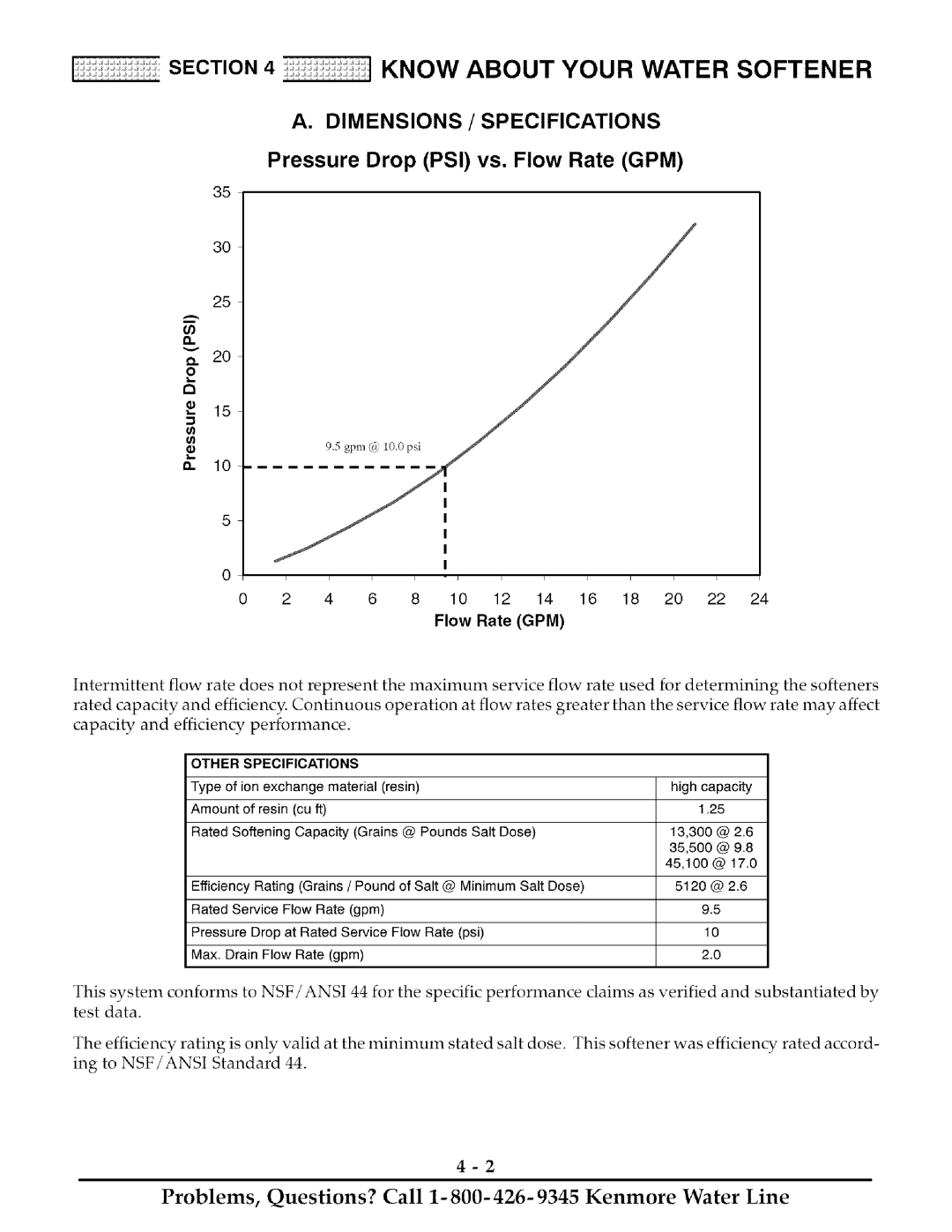 Kenmore 625.38888 owner manual Pressure Drop PSI vs. Flow Rate GPM 