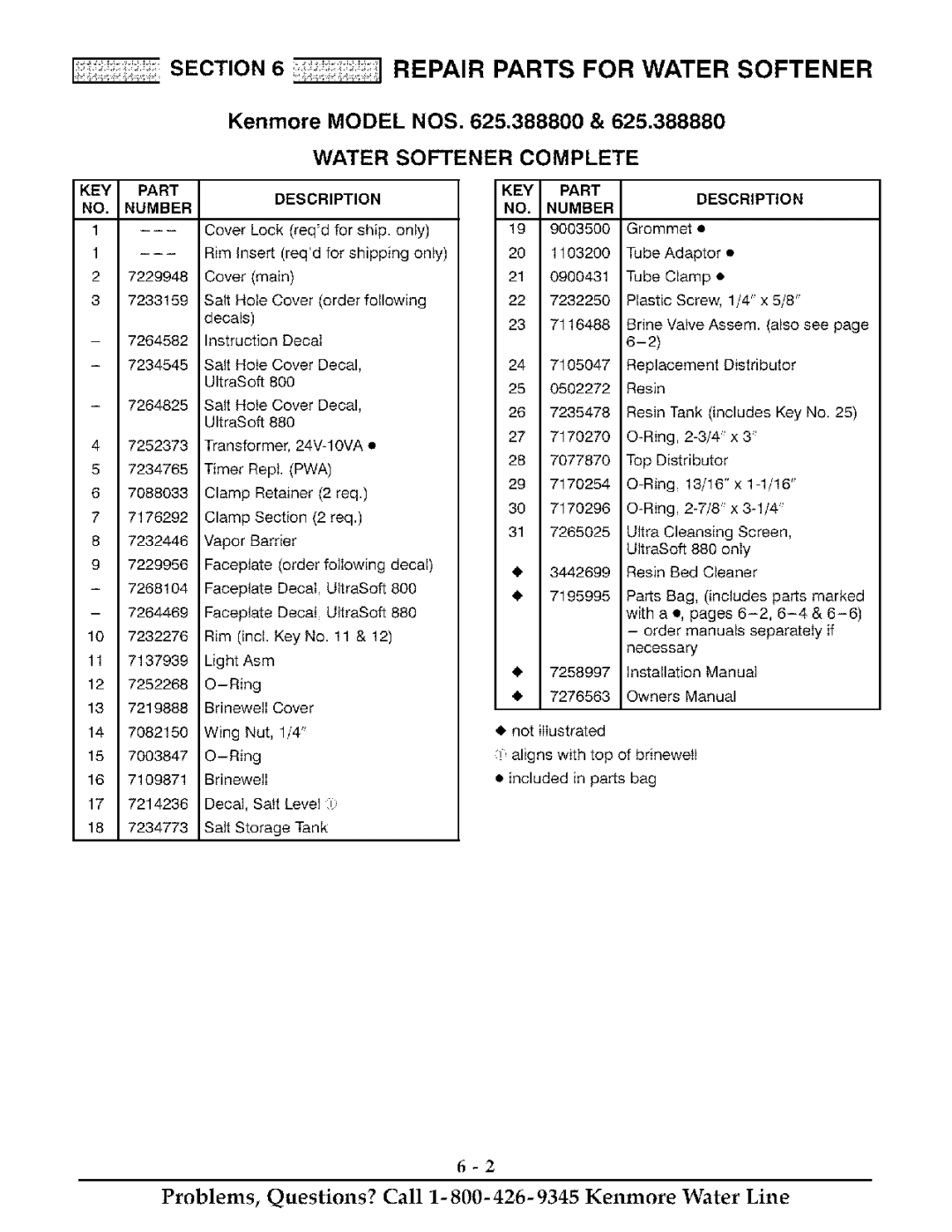 Kenmore 625.38888 owner manual Water Softener Complete, KEY Part Description NO. Number 