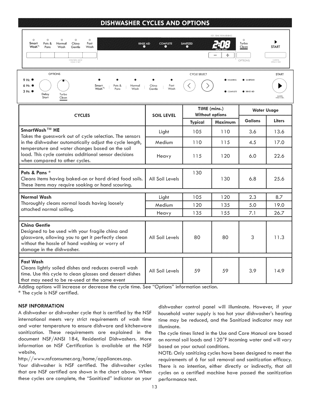 Kenmore 630.1390, 630.1391 manual Soil Level 