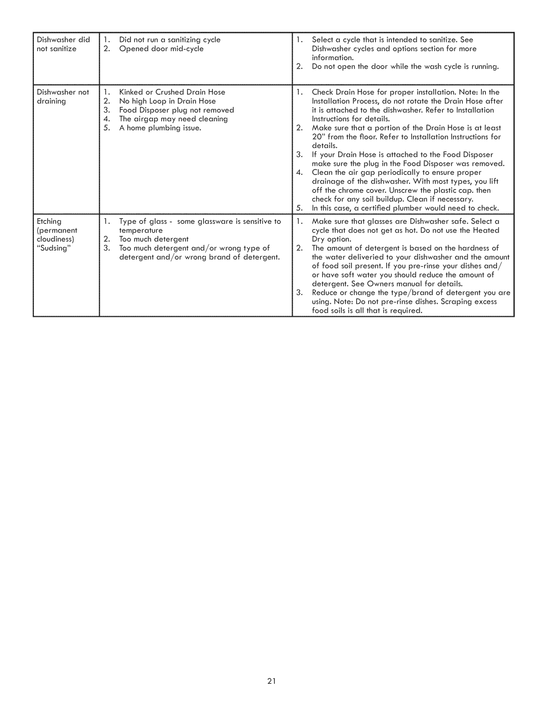 Kenmore 630.1390, 630.1391 manual Dishwasher nat 