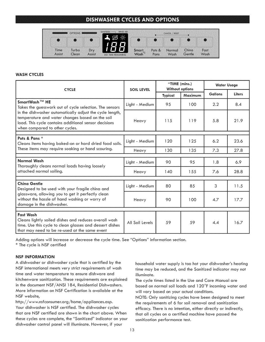 Kenmore 630.1395 manual Typical, Without options, Gallons SmortWosh TM HE, Pats & Pans, Chino Gentle 