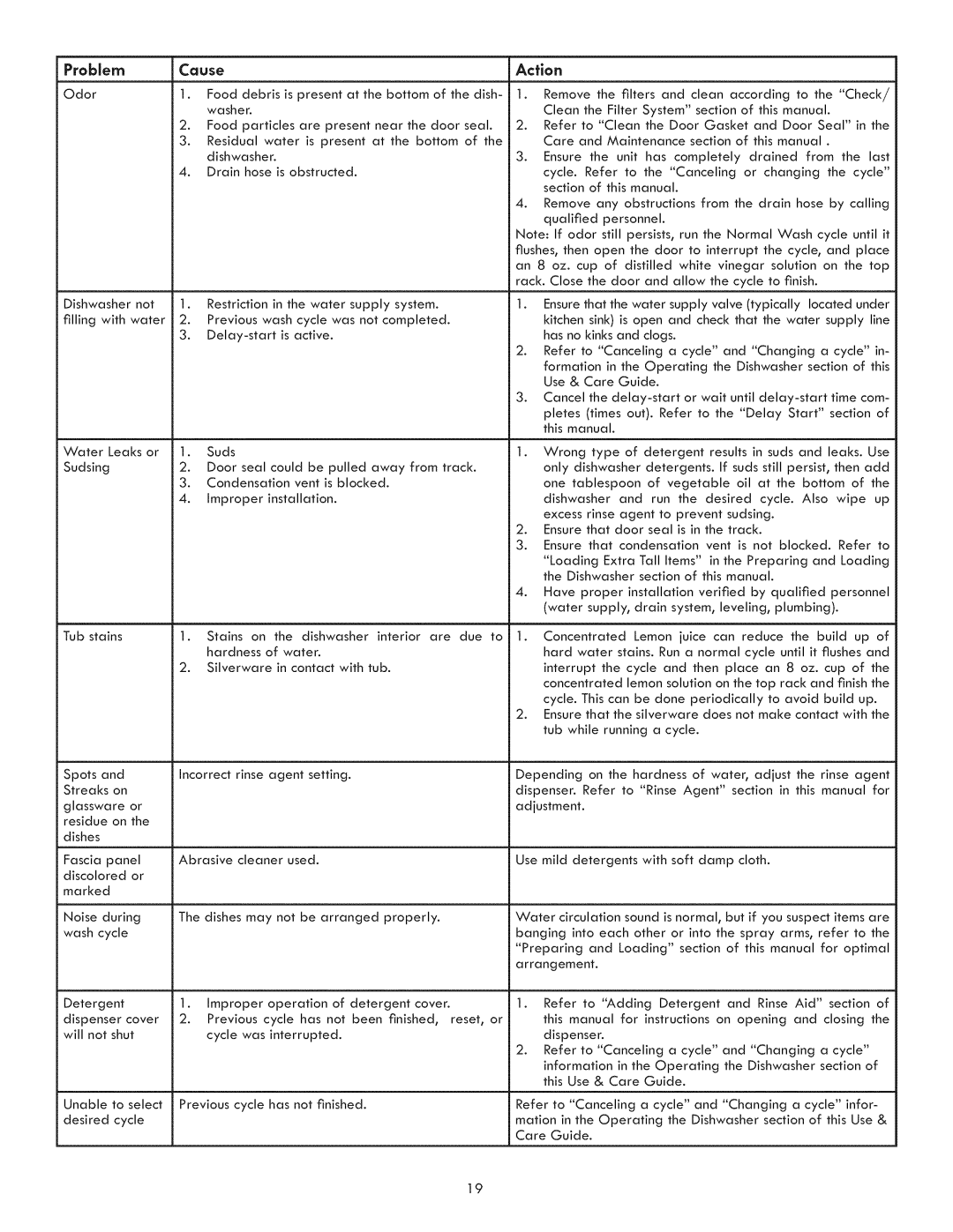 Kenmore 630.1395 manual Problem CQuse, Sudsing 