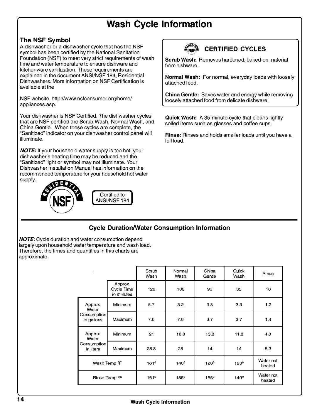 Kenmore 630.1630, 630.1730 manual Wash Cycle Information, NSF Symbol, Cycle Duration/Water Consumption Information 