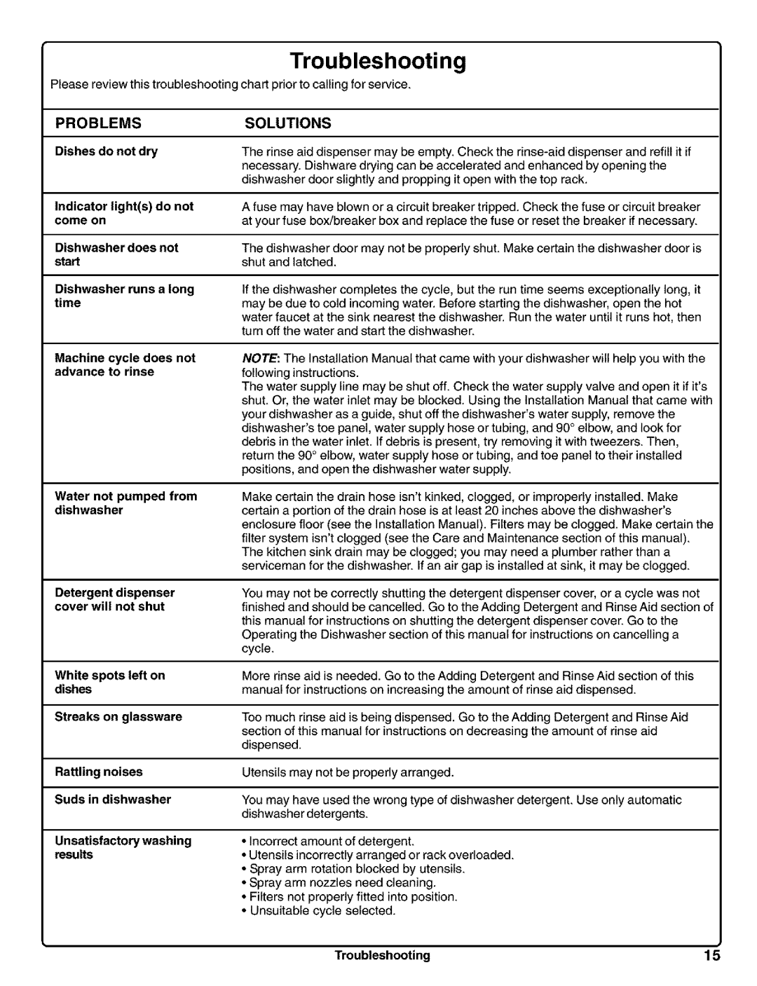 Kenmore 630.1730, 630.1630 manual Troubleshooting 