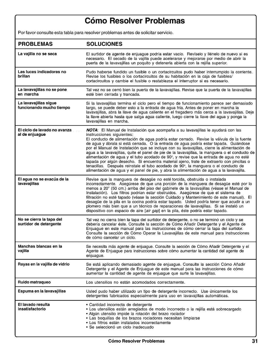 Kenmore 630.1730, 630.1630 manual Cbmo Resolver Problemas, Insatisfactorio 