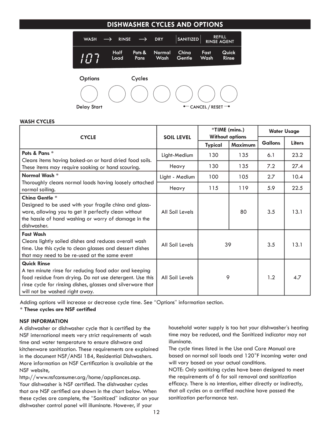 Kenmore 630.7793 manual Dishwasher Cycles and Options, Wash Cycles, NSF Information 