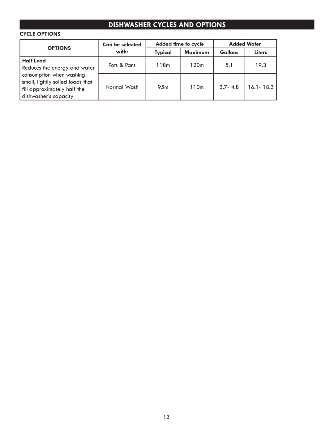 Kenmore 630.7793 manual Cycle Options 