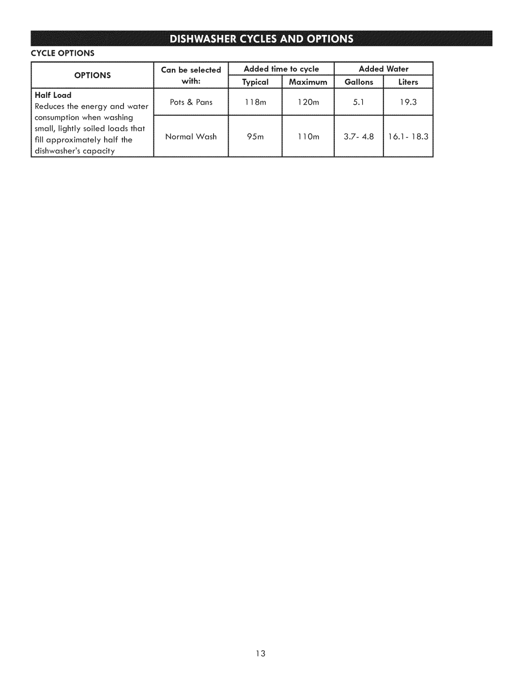 Kenmore 630.7793 manual Added Water, Half Load 