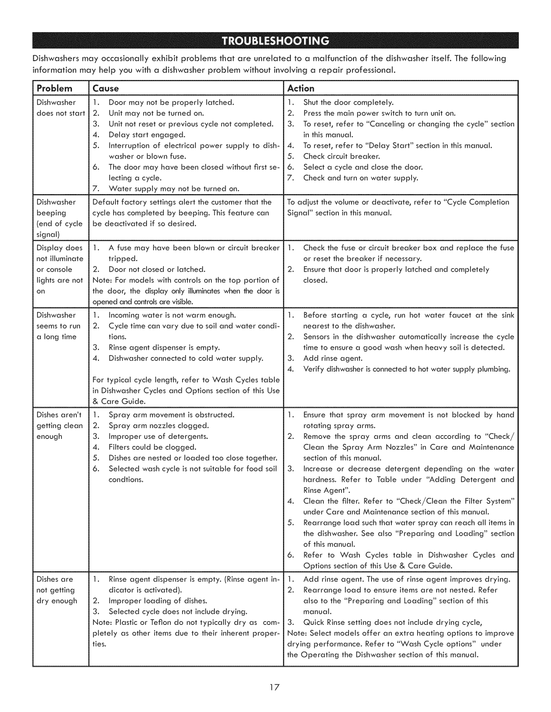 Kenmore 630.7793 manual Problem, Action 