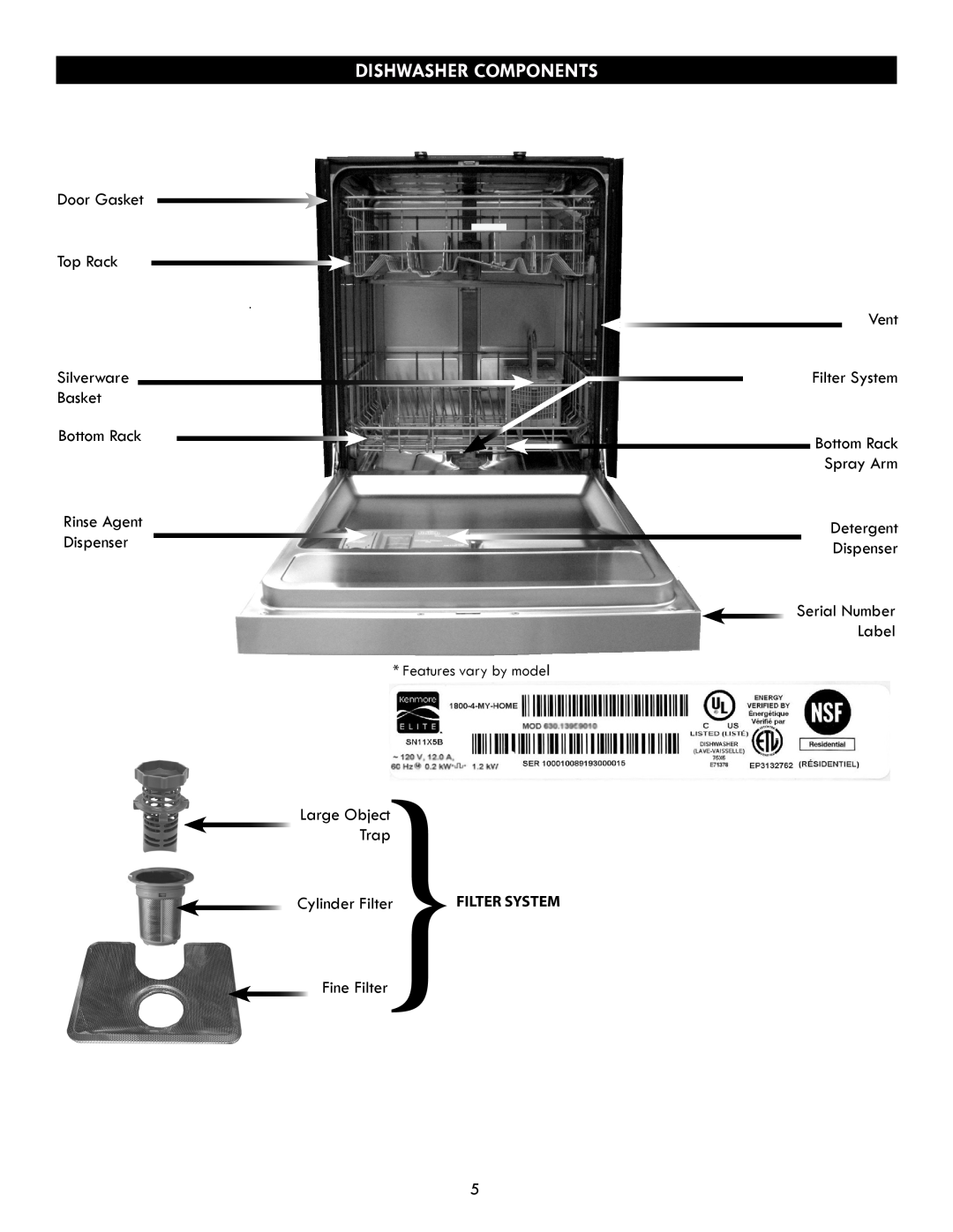 Kenmore 630.7793 manual Dishwasher Components, Cylinder Filter, Filter System, Bottom Rack Spray Arm 