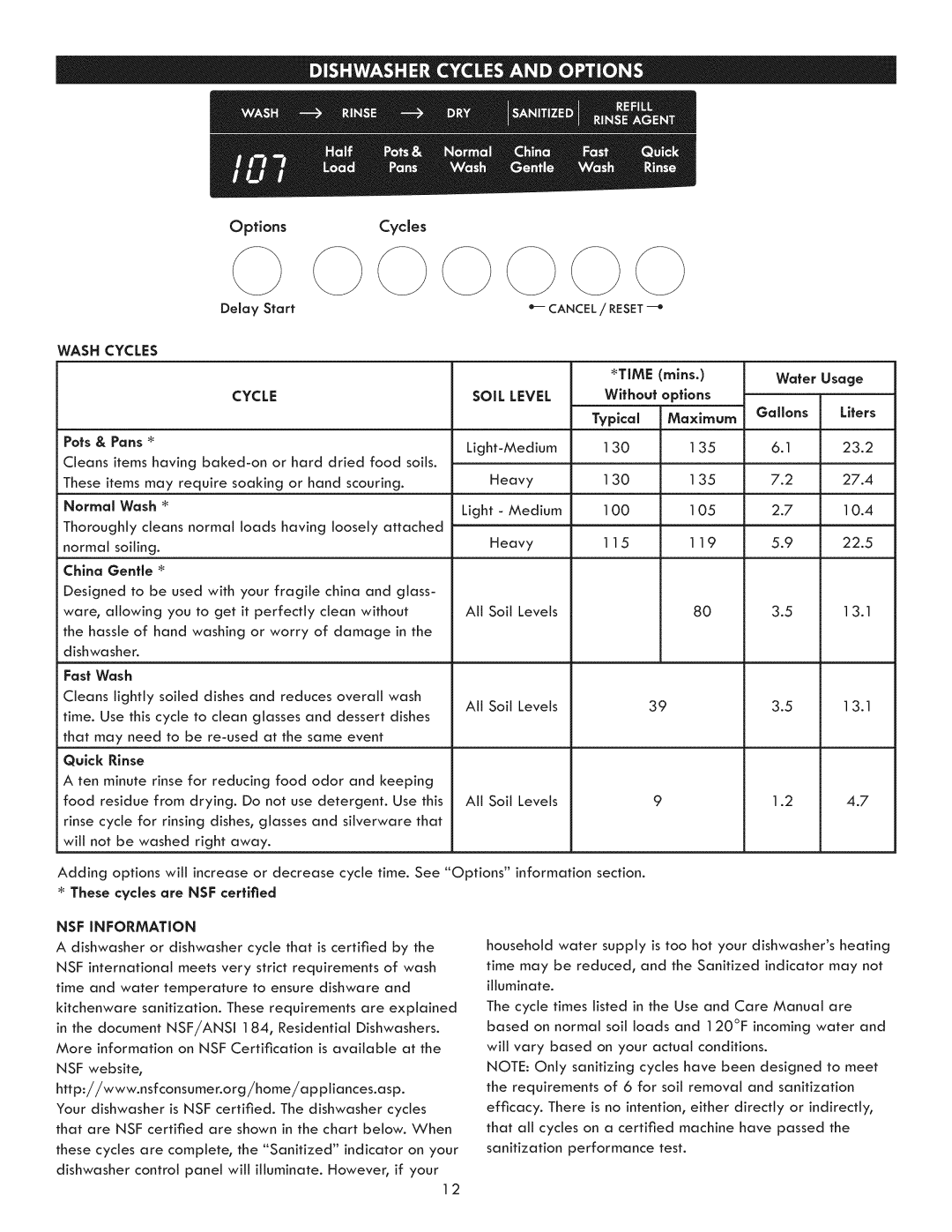 Kenmore 630.7793 manual Options Cycles, SOiL LEVEL 