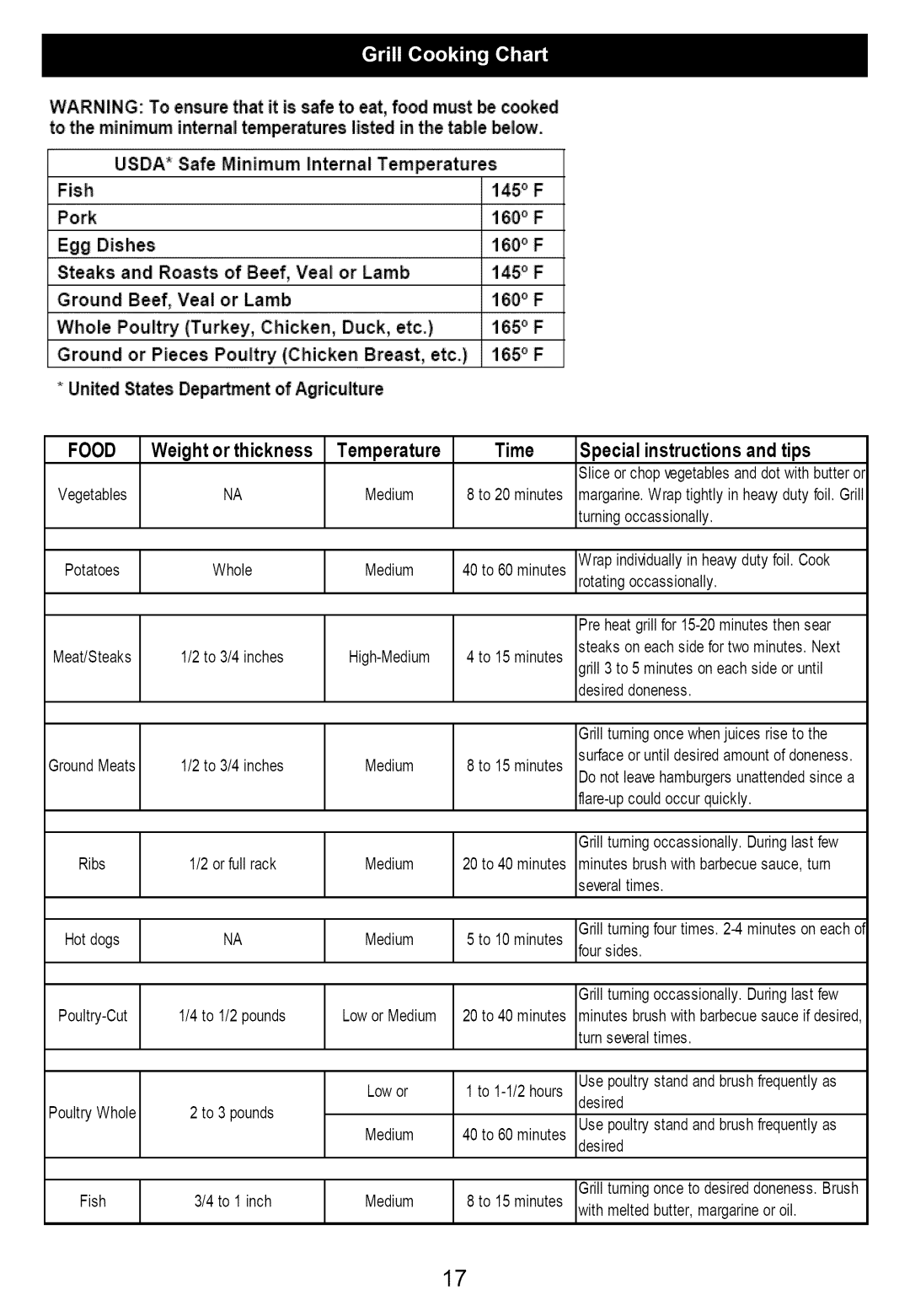 Kenmore 122.166489, 640-82960819-9 owner manual USDA* Safe Minimum internal Temperatures Fish 