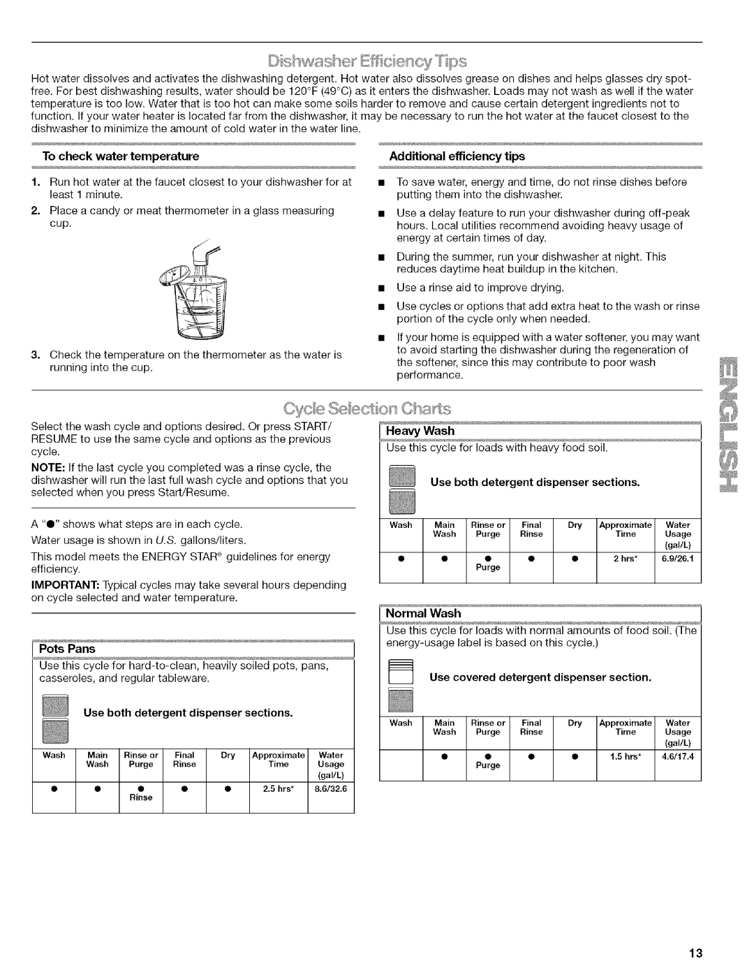 Kenmore 664.1776 To check water temperature, Additional efficiency tips, Pots Pans, Use both detergent dispenser sections 
