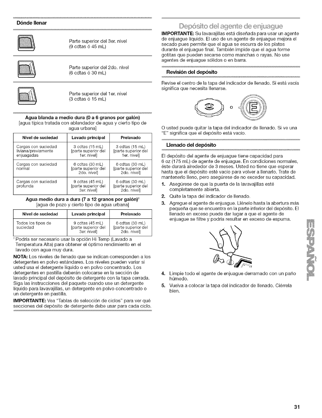 Kenmore 664.1776 manual DbndeIlenar, Nivel de suciedad, Revisibn del depbsito 