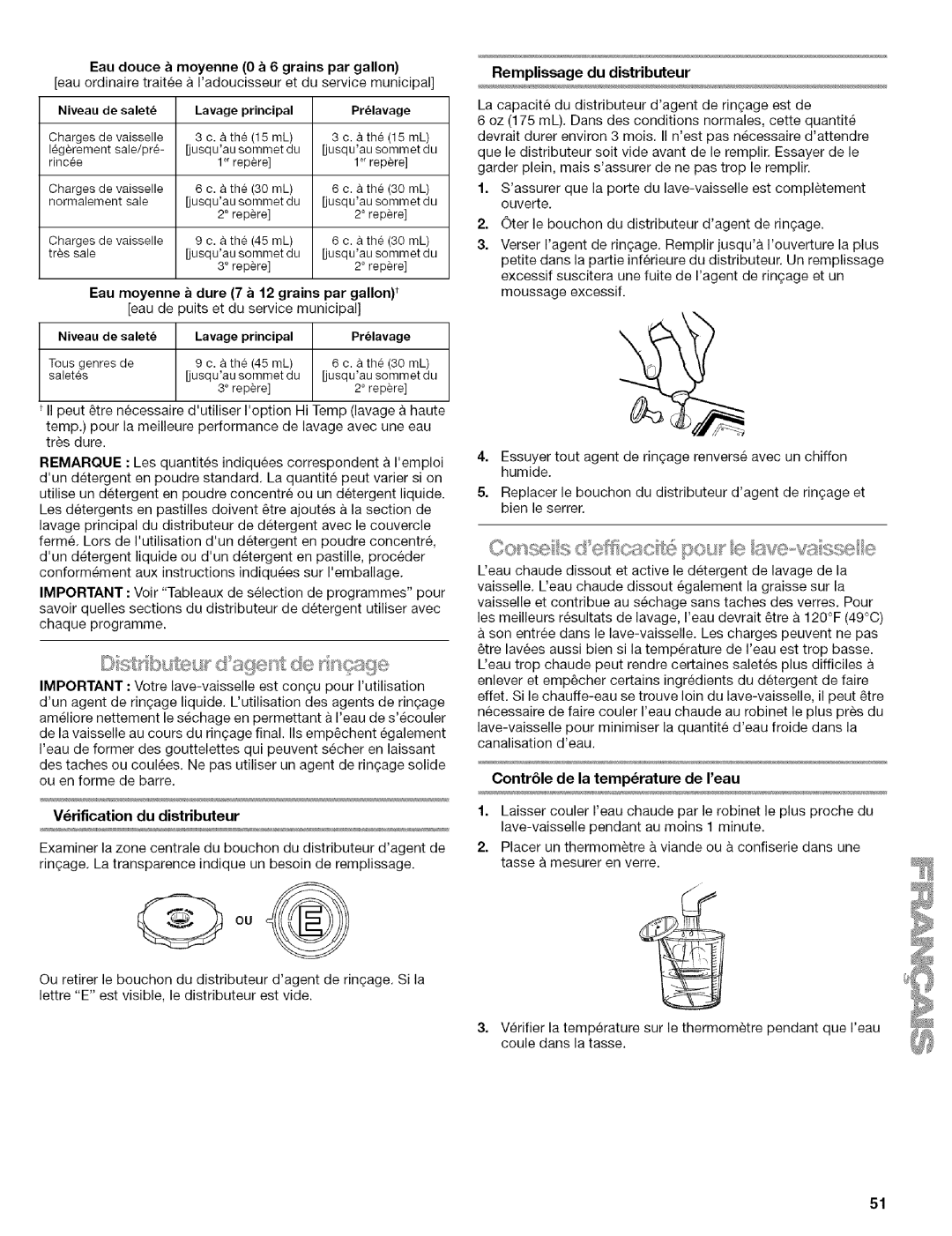 Kenmore 664.1776 manual Vrification du distributeur, Contr61e de la temperature de reau, Niveau de salet, Prlavage 