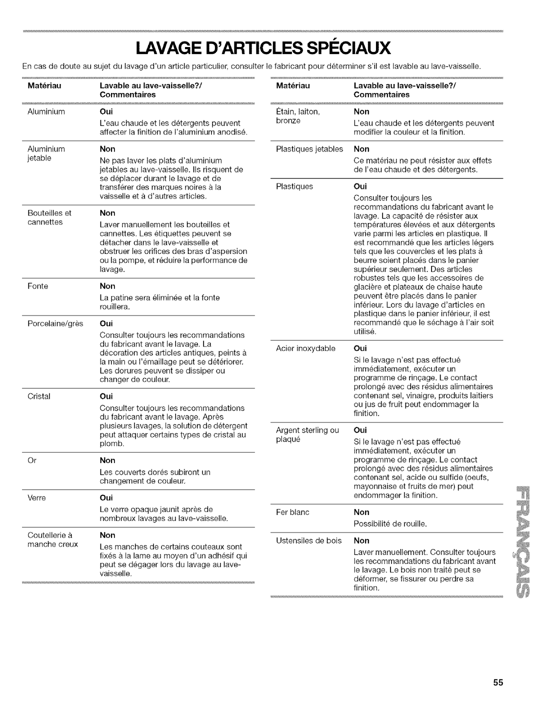 Kenmore 664.1776 manual Materiau Lavable Au lave-vaisselle? Commentaires, Non, Matriau 