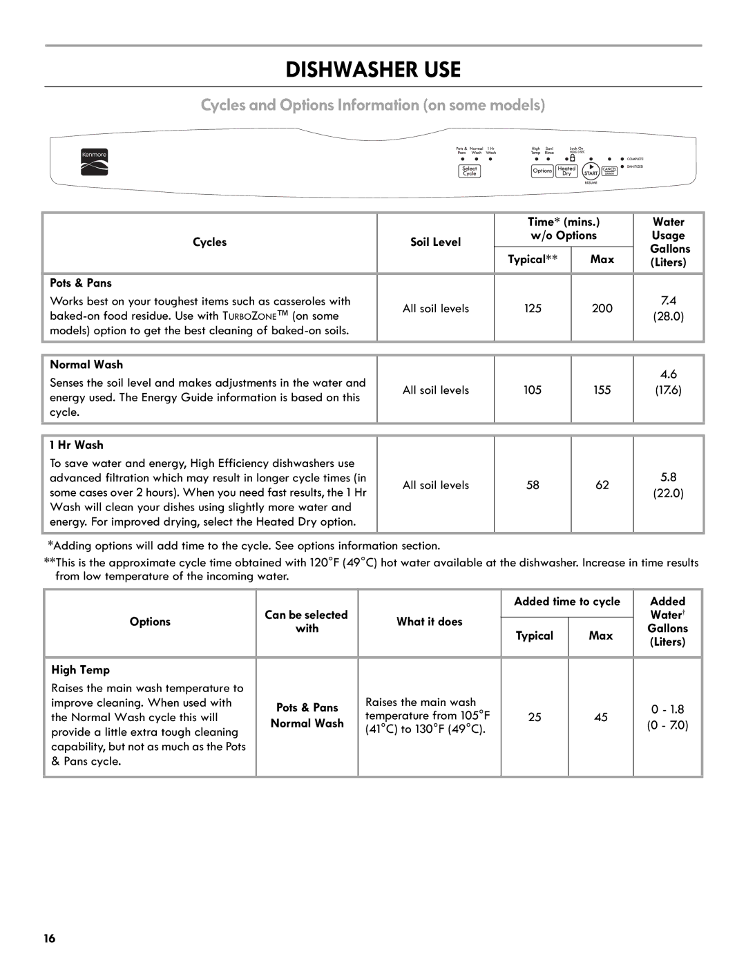 Kenmore 665.1301 manual Dishwasher USE, Cycles and Options Information on some models 