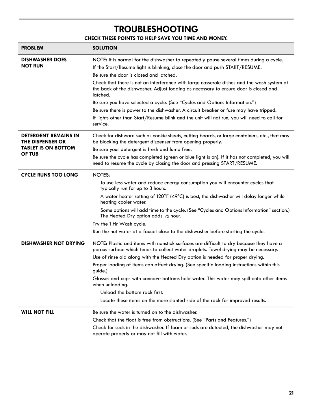 Kenmore 665.1301 manual Troubleshooting 