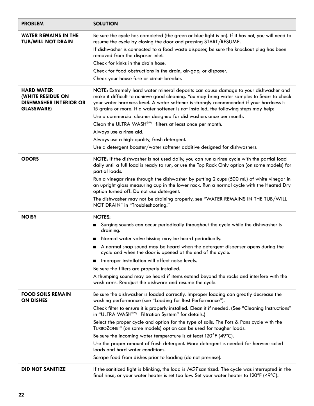 Kenmore 665.1301 Problem Solution Water Remains, TUB/WILL not Drain, Hard Water White Residue on, Glassware, Odors, Noisy 