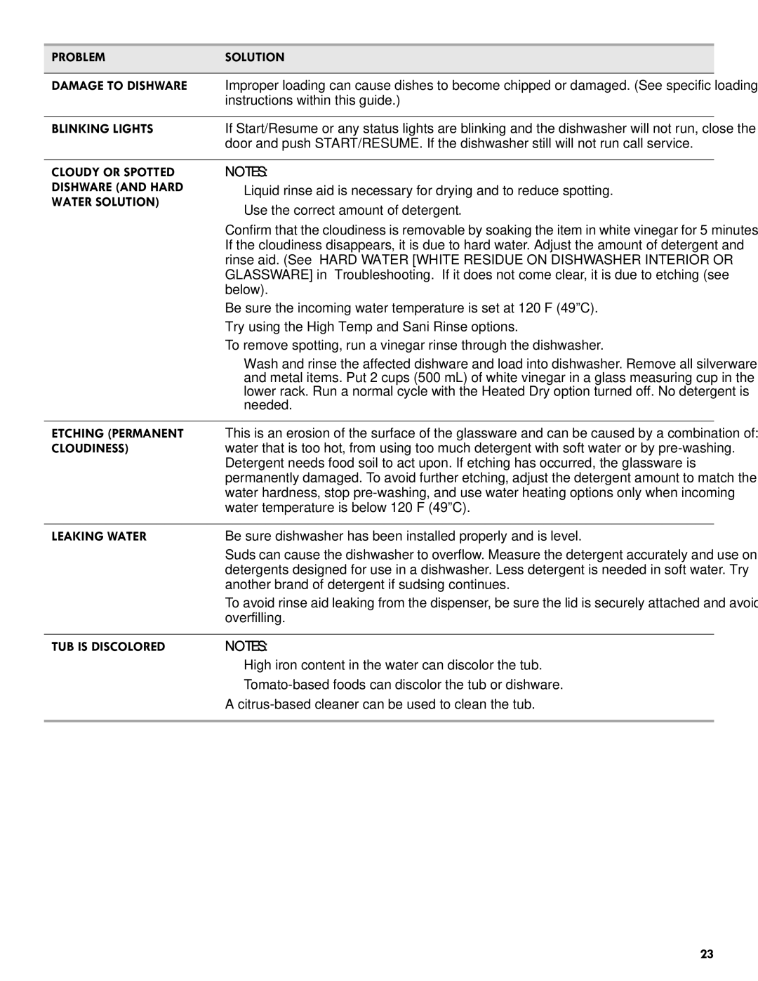 Kenmore 665.1301 Problem Solution Damage to Dishware, Blinking Lights, Cloudy or Spotted Dishware and Hard, Water Solution 