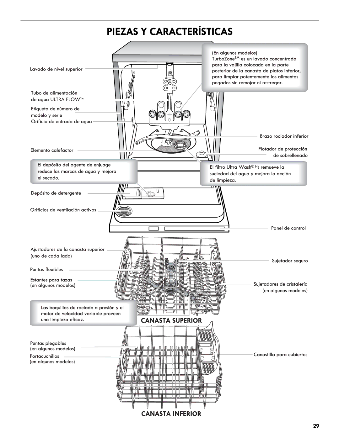 Kenmore 665.1301 manual Piezas Y Características 