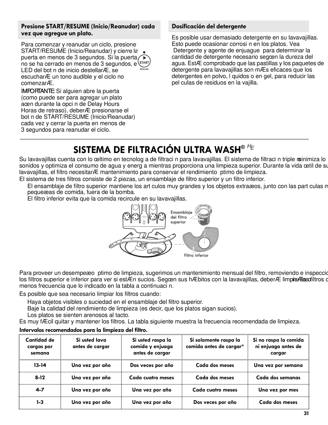 Kenmore 665.1301 manual Sistema DE Filtración Ultra Wash HE, Intervalos recomendados para la limpieza del filtro 