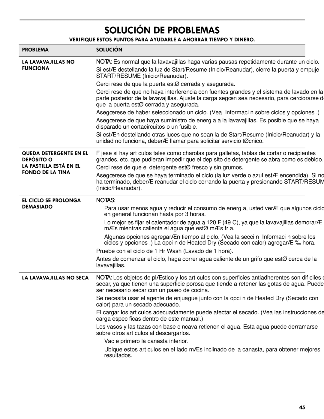 Kenmore 665.1301 manual Solución DE Problemas 