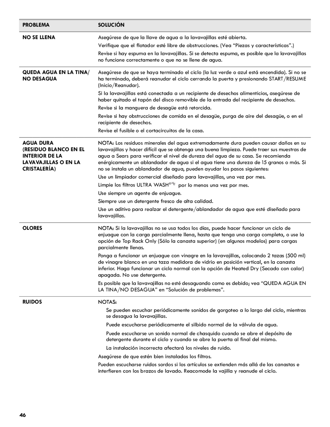 Kenmore 665.1301 Problema Solución No SE Llena, Queda Agua EN LA Tina, No Desagua, Agua Dura, Interior DE LA, Cristalería 