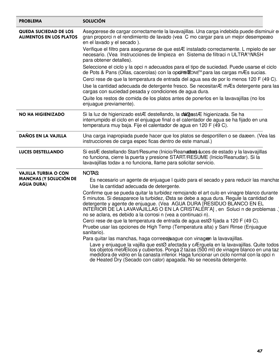 Kenmore 665.1301 manual Problema Solución, No HA Higienizado, Daños EN LA Vajilla, Luces Destellando 