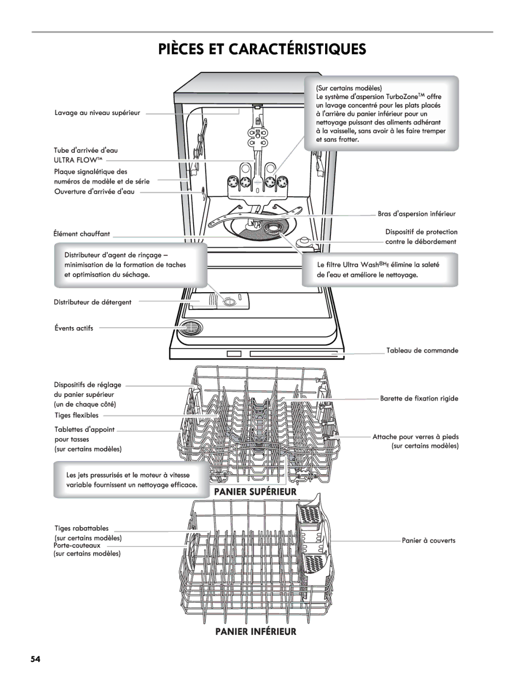 Kenmore 665.1301 manual Pièces ET Caractéristiques 