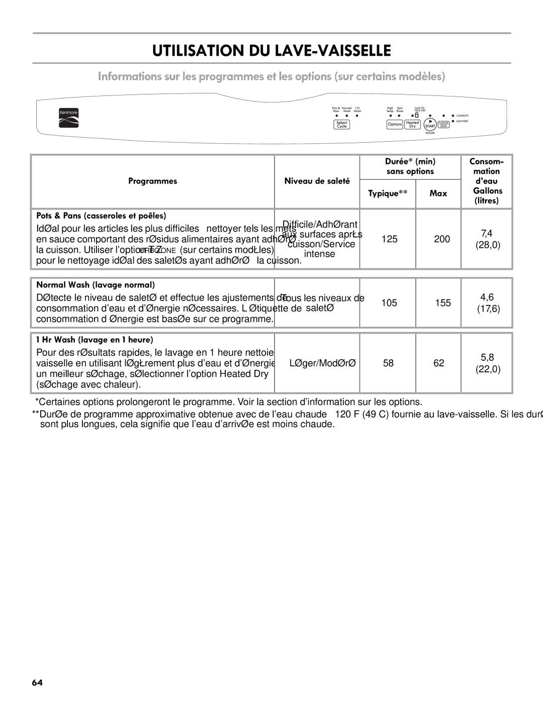 Kenmore 665.1301 manual Utilisation DU LAVE-VAISSELLE 