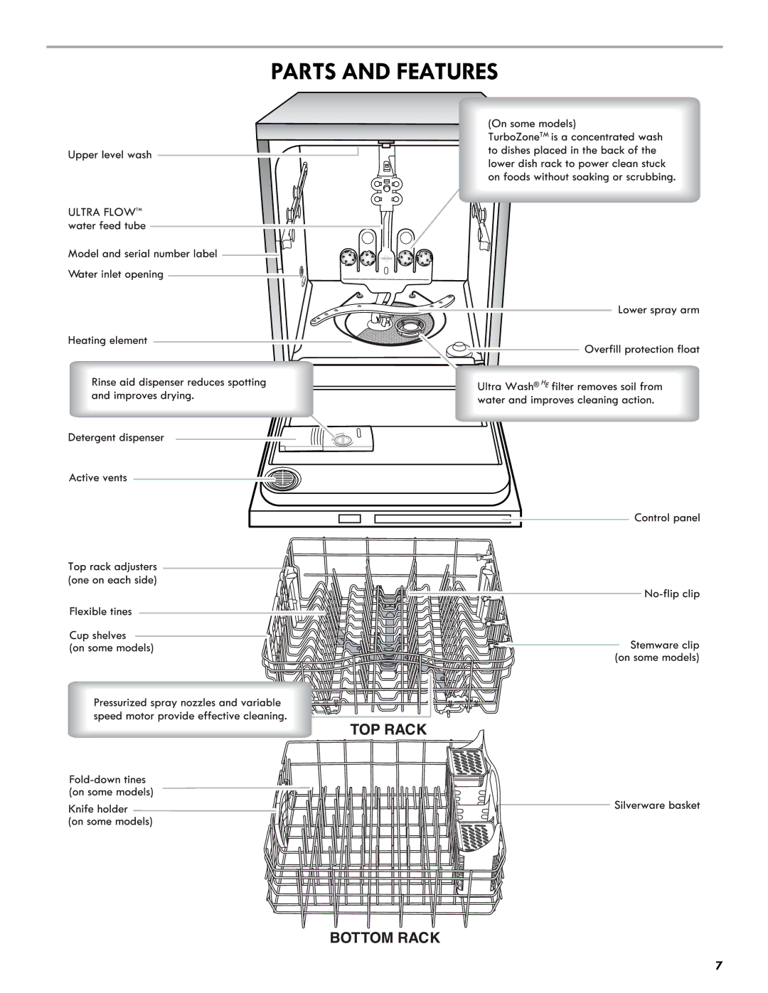 Kenmore 665.1301 manual Parts and Features 