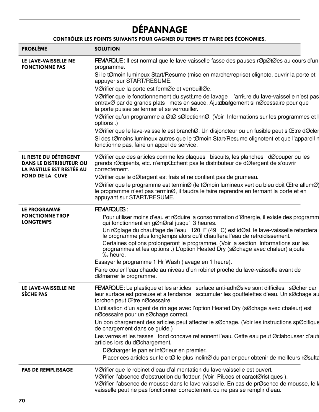 Kenmore 665.1301 manual Dépannage, Fonctionne PAS, Remarques, Sèche PAS, PAS DE Remplissage 