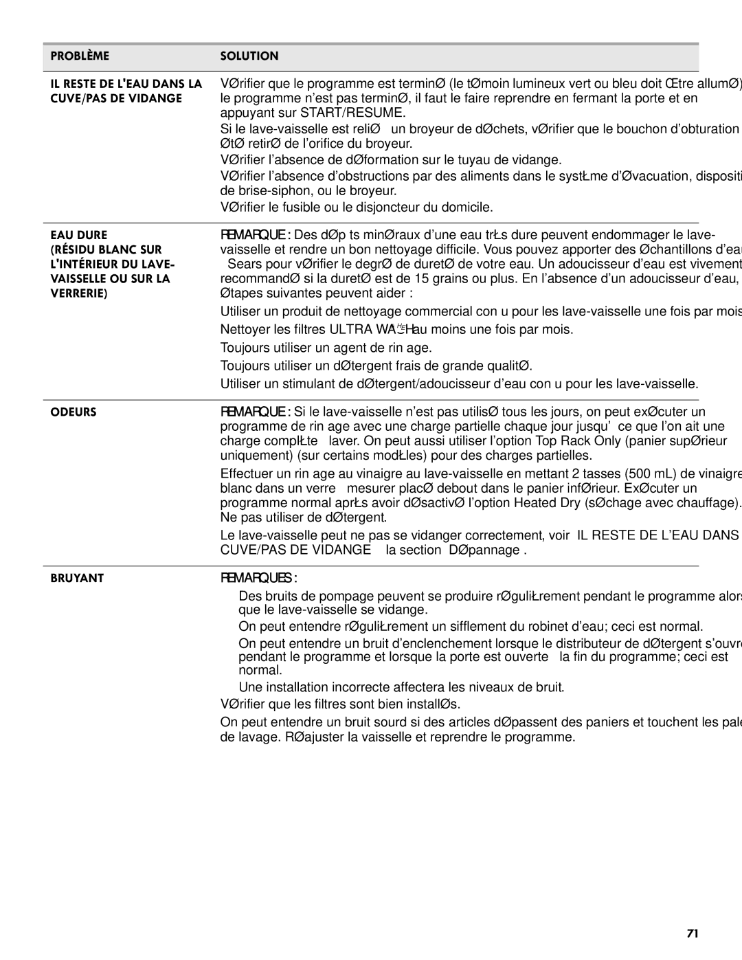 Kenmore 665.1301 manual CUVE/PAS DE Vidange, EAU Dure, Résidu Blanc SUR, Lintérieur DU Lave, Vaisselle OU SUR LA, Verrerie 