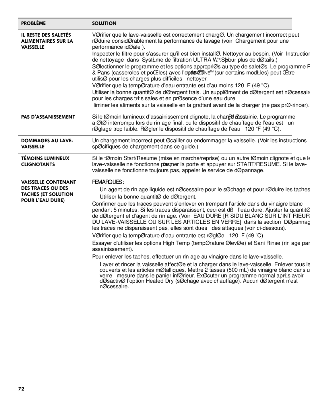 Kenmore 665.1301 Problème Solution IL Reste DES Saletés, Alimentaires SUR LA, Vaisselle, PAS Dassanissement, Clignotants 