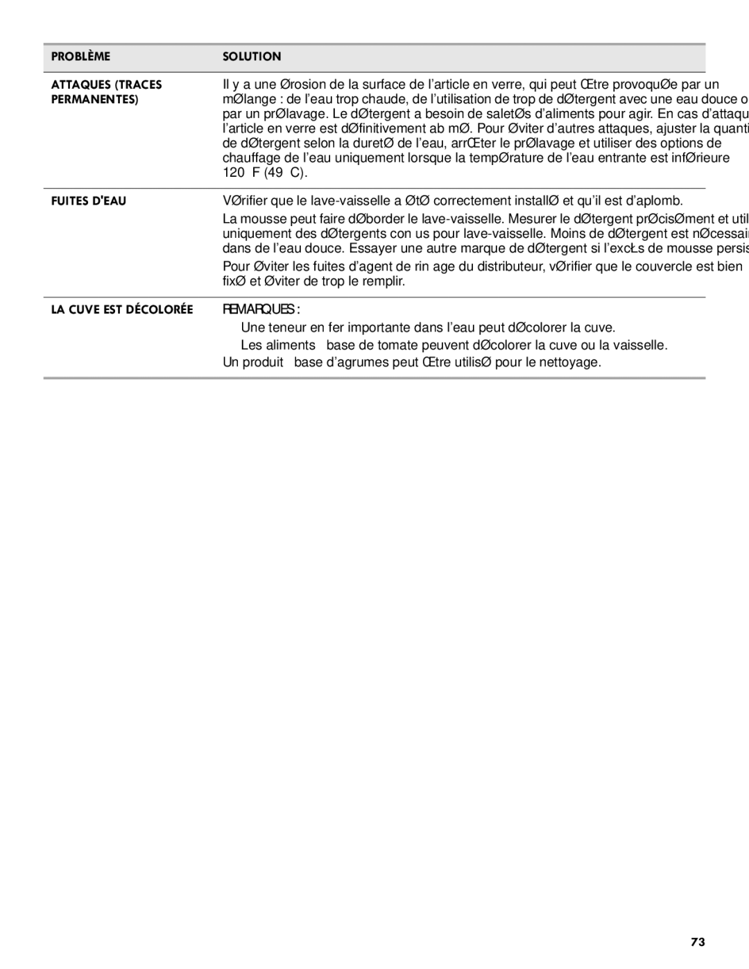 Kenmore 665.1301 manual Problème Solution Attaques Traces, Permanentes, 120 F 49 C, Fuites Deau 