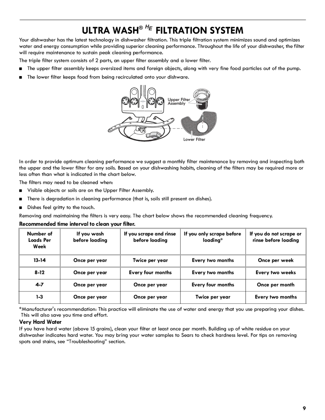 Kenmore 665.1301 manual Ultra Wash HE Filtration System, Recommended time interval to clean your filter, Very Hard Water 