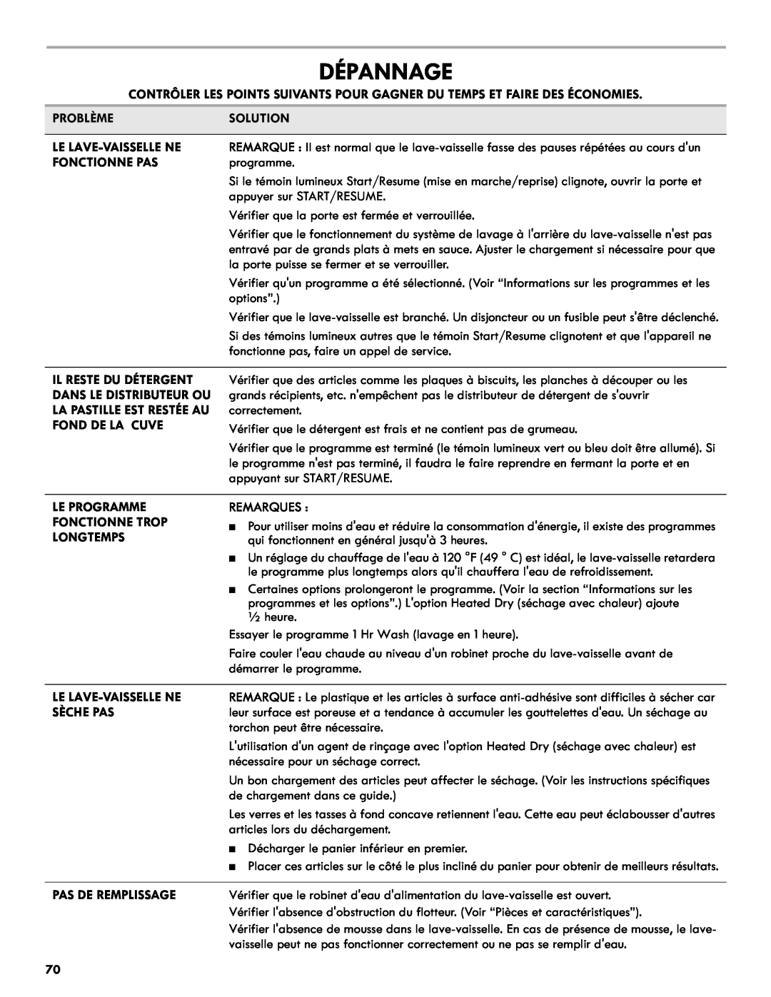 Kenmore 665.1301 manual Dépannage, Problèmesolution, Le Lave-Vaissellene, Fonctionne Pas, Remarques, Sèche Pas 